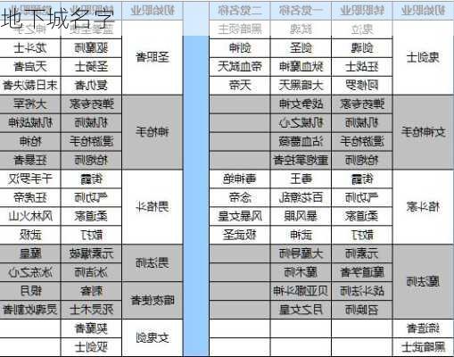 地下城名字-第3张图片-滋味星座网