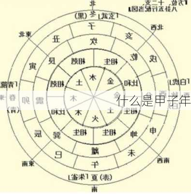 什么是甲子年-第1张图片-滋味星座网