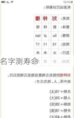 名字测寿命-第2张图片-滋味星座网