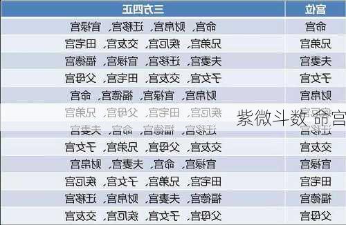 紫微斗数 命宫-第2张图片-滋味星座网