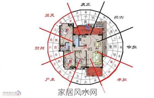 家居风水网-第3张图片-滋味星座网