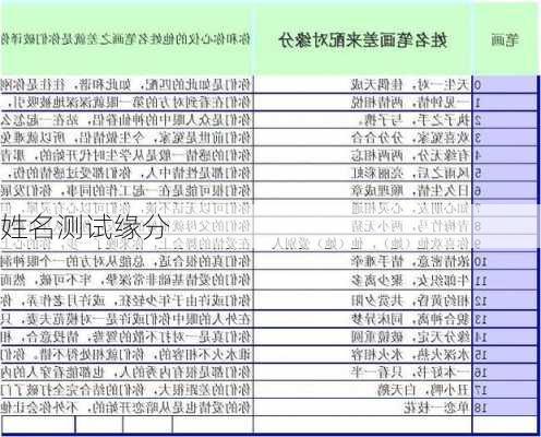 姓名测试缘分-第3张图片-滋味星座网