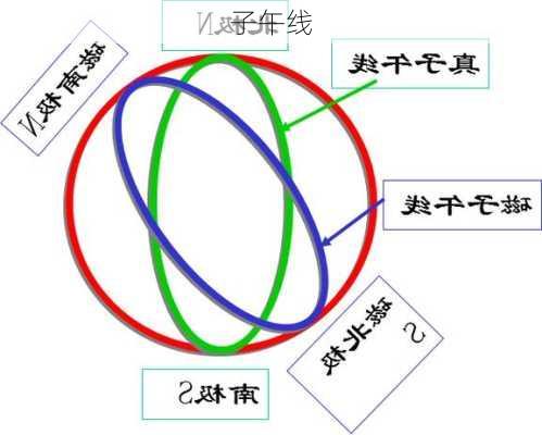 子午线-第2张图片-滋味星座网