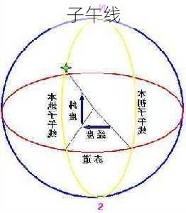 子午线-第1张图片-滋味星座网