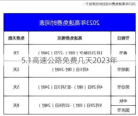 5.1高速公路免费几天2023年-第3张图片-滋味星座网