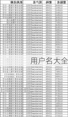 用户名大全-第3张图片-滋味星座网