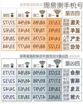 周易测手机号-第3张图片-滋味星座网