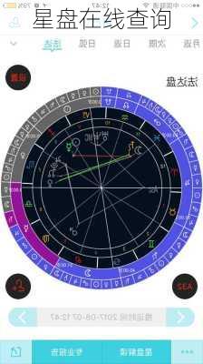 星盘在线查询-第3张图片-滋味星座网