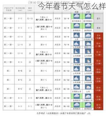 今年春节天气怎么样