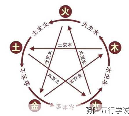 阴阳五行学说-第2张图片-滋味星座网