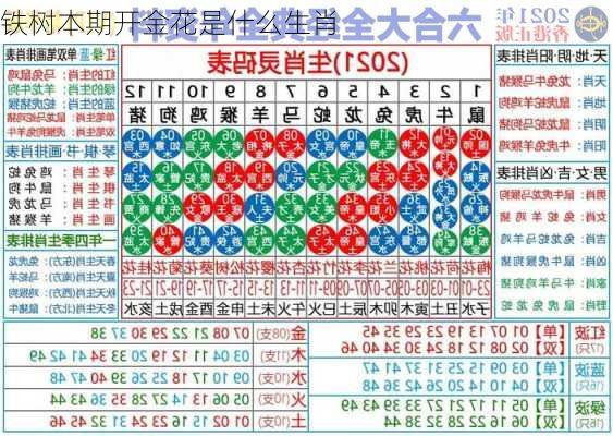 铁树本期开金花是什么生肖-第2张图片-滋味星座网