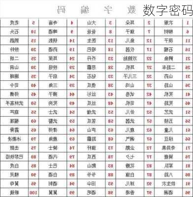 数字密码-第1张图片-滋味星座网