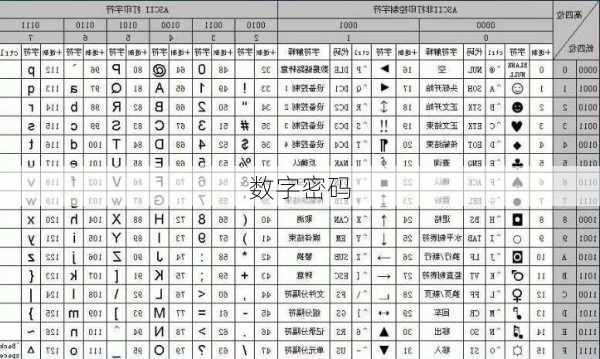 数字密码-第2张图片-滋味星座网