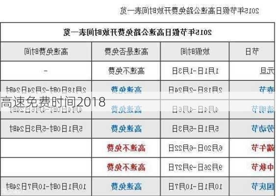 高速免费时间2018-第3张图片-滋味星座网