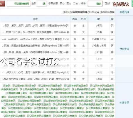 公司名字测试打分-第3张图片-滋味星座网