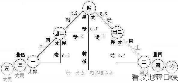 看坟地五口诀-第2张图片-滋味星座网