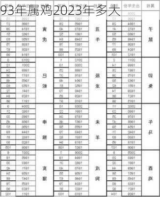 93年属鸡2023年多大