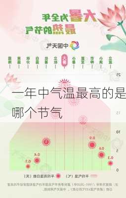 一年中气温最高的是哪个节气-第3张图片-滋味星座网