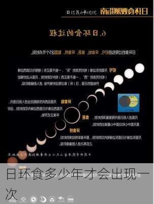 日环食多少年才会出现一次-第2张图片-滋味星座网