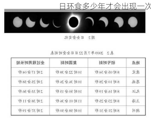 日环食多少年才会出现一次-第1张图片-滋味星座网