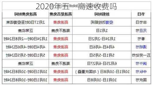 2020年五一高速收费吗-第3张图片-滋味星座网