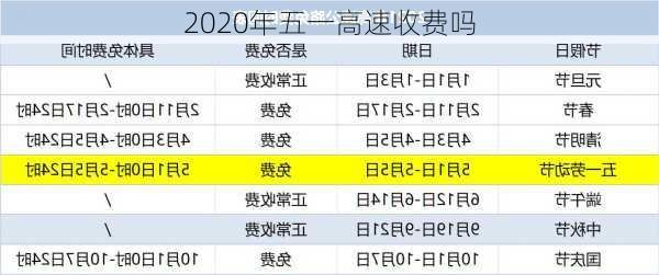 2020年五一高速收费吗-第2张图片-滋味星座网