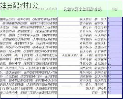 姓名配对打分-第1张图片-滋味星座网