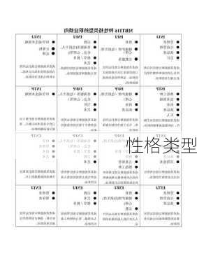 性格类型-第3张图片-滋味星座网