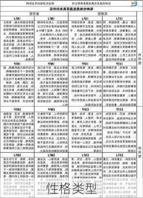 性格类型-第2张图片-滋味星座网