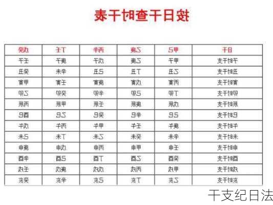 干支纪日法-第2张图片-滋味星座网