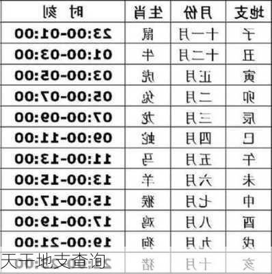 天干地支查询-第1张图片-滋味星座网