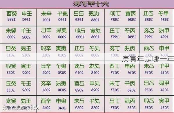 庚寅年是哪一年-第2张图片-滋味星座网