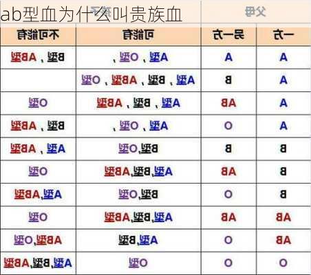 ab型血为什么叫贵族血-第2张图片-滋味星座网