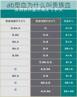 ab型血为什么叫贵族血-第1张图片-滋味星座网