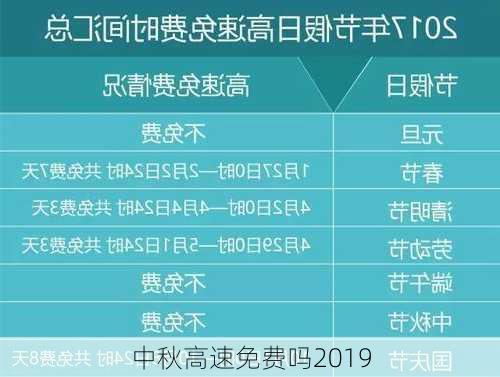 中秋高速免费吗2019-第1张图片-滋味星座网