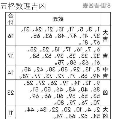 五格数理吉凶-第2张图片-滋味星座网