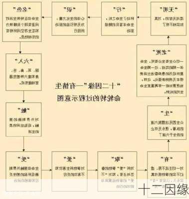 十二因缘-第3张图片-滋味星座网