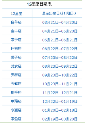 正月初七是什么星座-第2张图片-滋味星座网