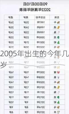 2005年出生的今年几岁-第3张图片-滋味星座网