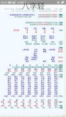 八字轻-第2张图片-滋味星座网