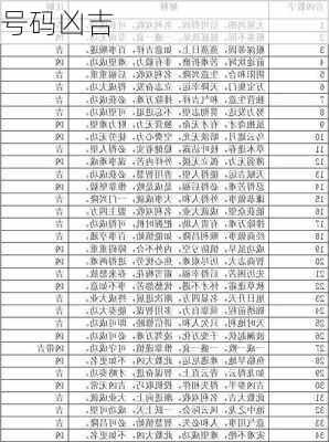 号码凶吉-第2张图片-滋味星座网