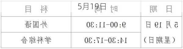 5月19日-第1张图片-滋味星座网