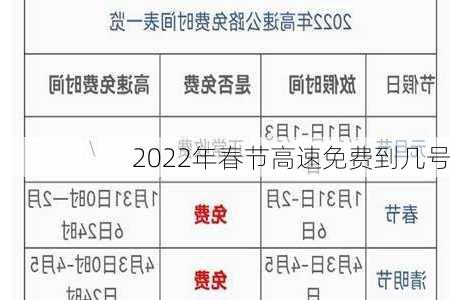 2022年春节高速免费到几号-第2张图片-滋味星座网