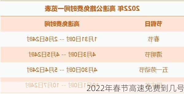 2022年春节高速免费到几号-第3张图片-滋味星座网