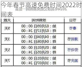 今年春节高速免费时间2022时间表-第1张图片-滋味星座网