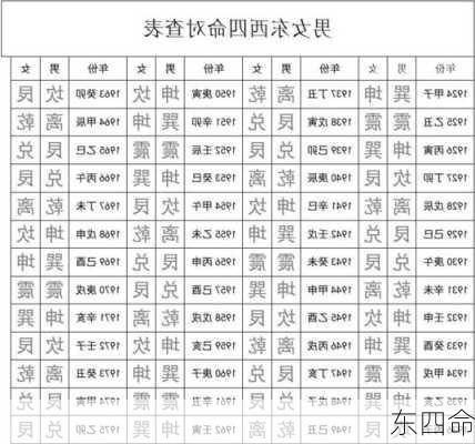 东四命-第1张图片-滋味星座网