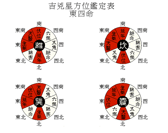 东四命-第3张图片-滋味星座网