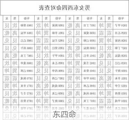 东四命-第2张图片-滋味星座网