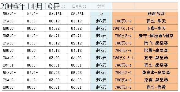 2015年11月10日-第2张图片-滋味星座网