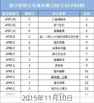 2015年11月10日-第3张图片-滋味星座网